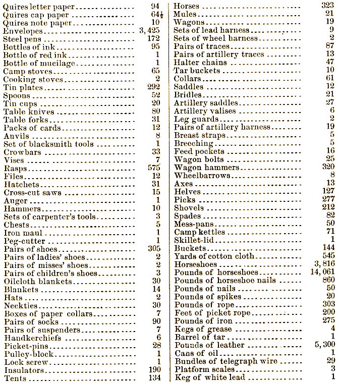chart of captured items