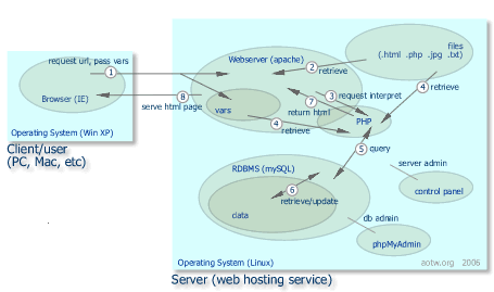 simple website architecture diagram